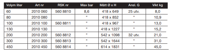 MEMBRANHYDROFOR GLASFIBER 60 LITER DEBE - Bild 3