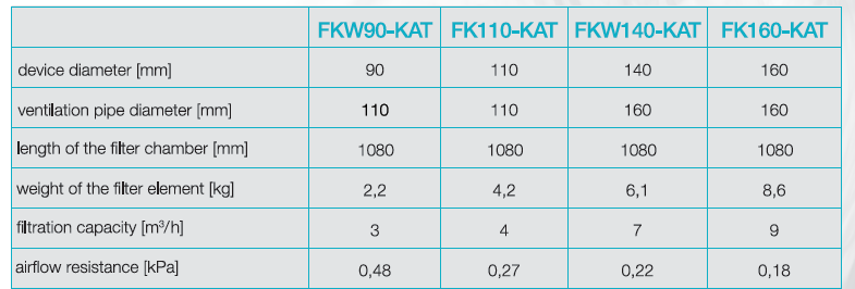Catalytic filter Nixor - FKW 90 - Image 2