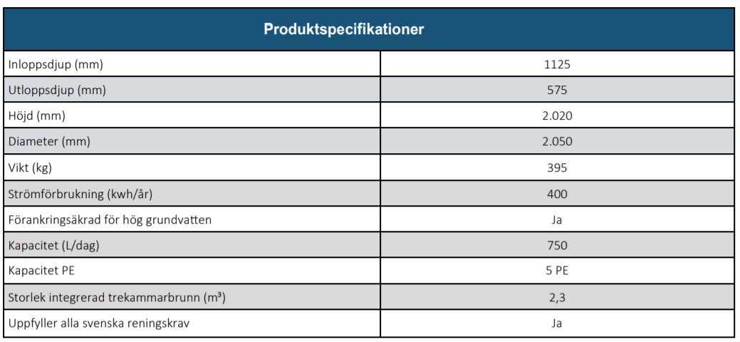 Biokube Venus Kombi 5 PE för 1 hushåll - Bild 4