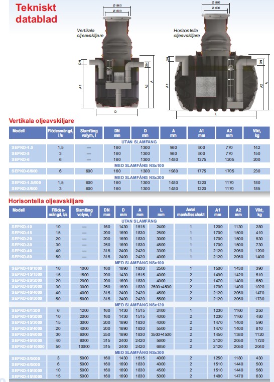 Sepko Oljeavskiljare 20 l/s, sandfång 2000 L - Bild 4