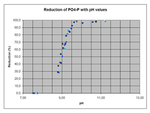 Aquatron Fosforfälla - Bild 7