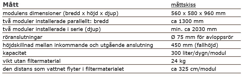 Biolan Gråvattenfilter light - Bild 11