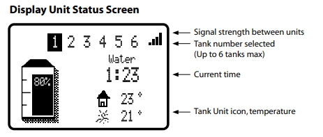 Aquatel paket med D110 Trådlöst Nivålarm & Nivåövervakare med en givare T110 - Bild 4