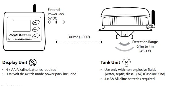 Aquatel paket med D110 Trådlöst Nivålarm & Nivåövervakare med en givare T110 - Bild 5