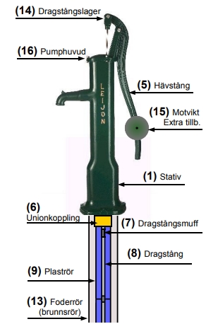 Packningsats, pumpcylinder, Leijonpumpen reservdel - Bild 2