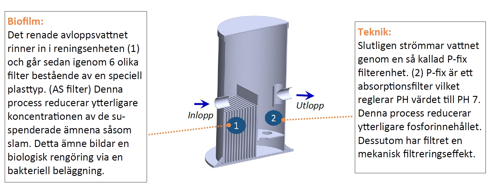 BioKube Efterpolering - Bild 3