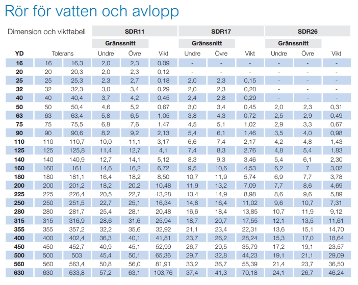 PEM slang 40mm 50m 2,4 brun hämtpris - Bild 3