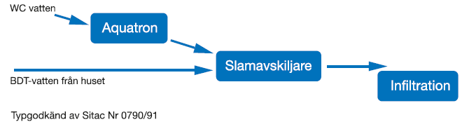 Aquatron extra 330 Vagn - Bild 6