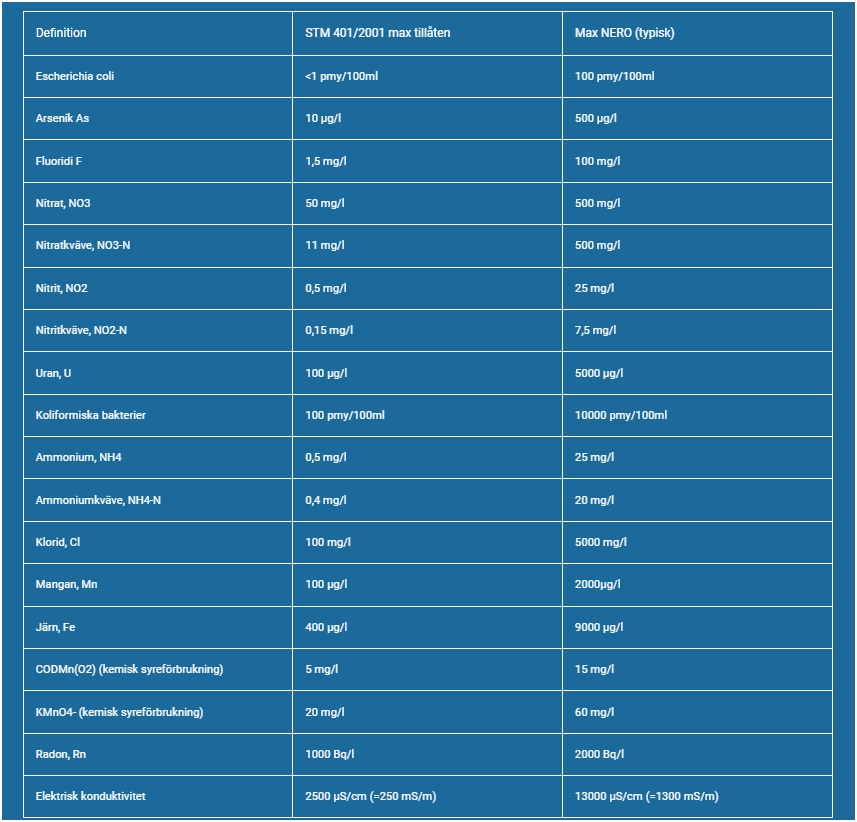 NERO Villa + - Bild 5