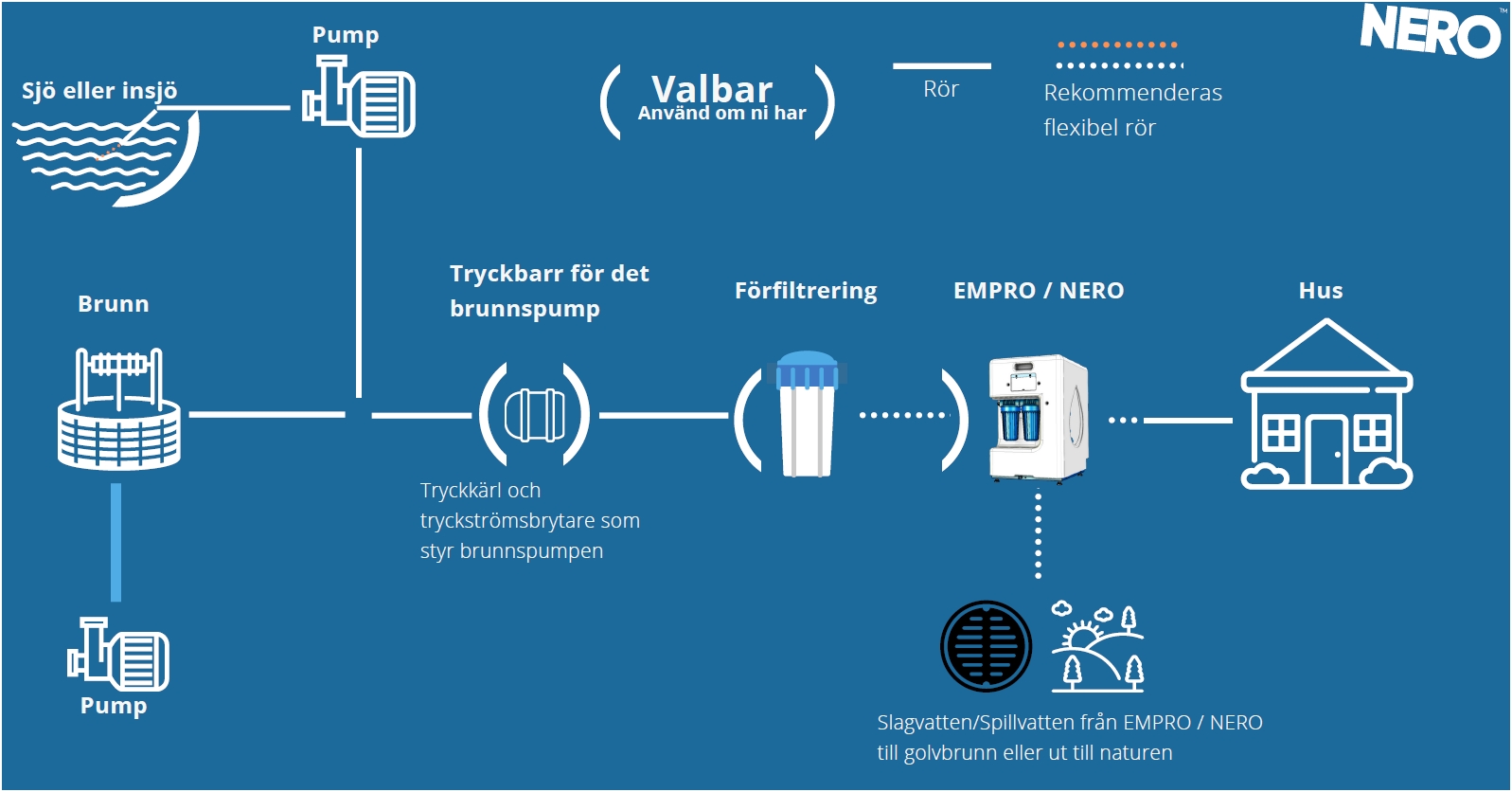 NERO Premium - Bild 4