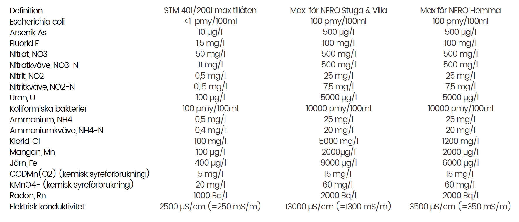 NERO Premium - Bild 7