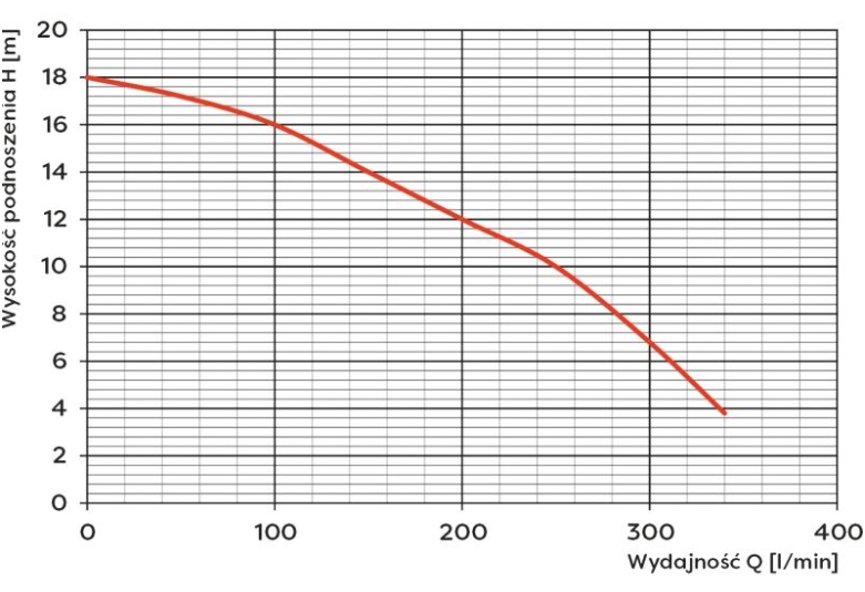 AC Omnigena WQ 15-7-1,1 Premium, tuggerpump för avloppsvatten, 400V - Bild 4