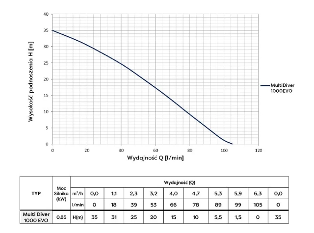 MULTI DIVER 1000 EVO - Bild 2