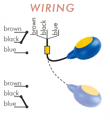 AC Nivåvippa Kabelängd 0,5m, 16 A - Bild 2