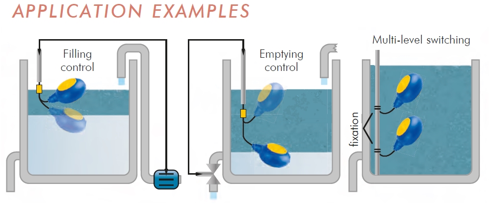 AC Nivåvippa Kabelängd 0,5m, 16 A - Bild 3