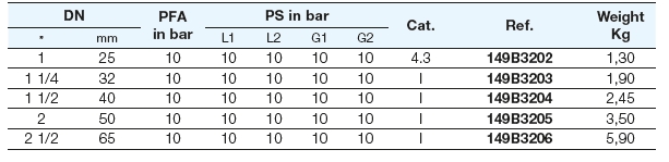 Kulbackventiler för kraftigt smutsat vatten 25mm - Bild 2