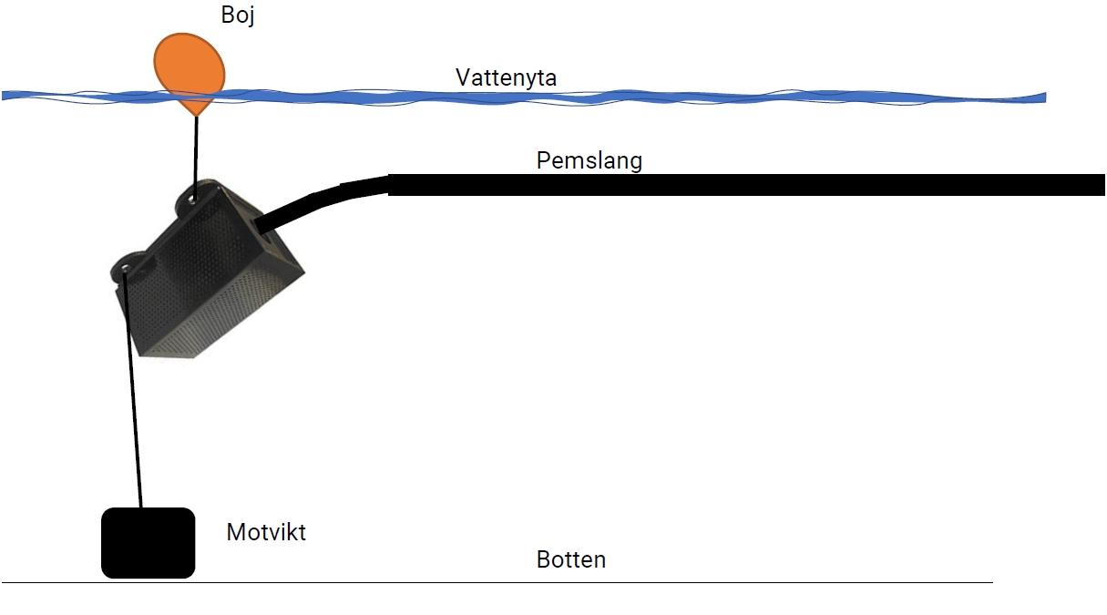 SJÖVATTENINTAG MINI, SUGANDE PUMP - Bild 3