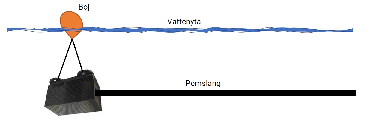SJÖVATTENINTAG MINI, SUGANDE PUMP - Bild 4