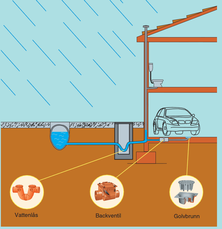 Redi backventil enkel klaff 200mm - Bild 3