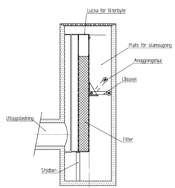 Flexiclean 608SA, Well diameter 600mm, Filter length 600mm - Image 4