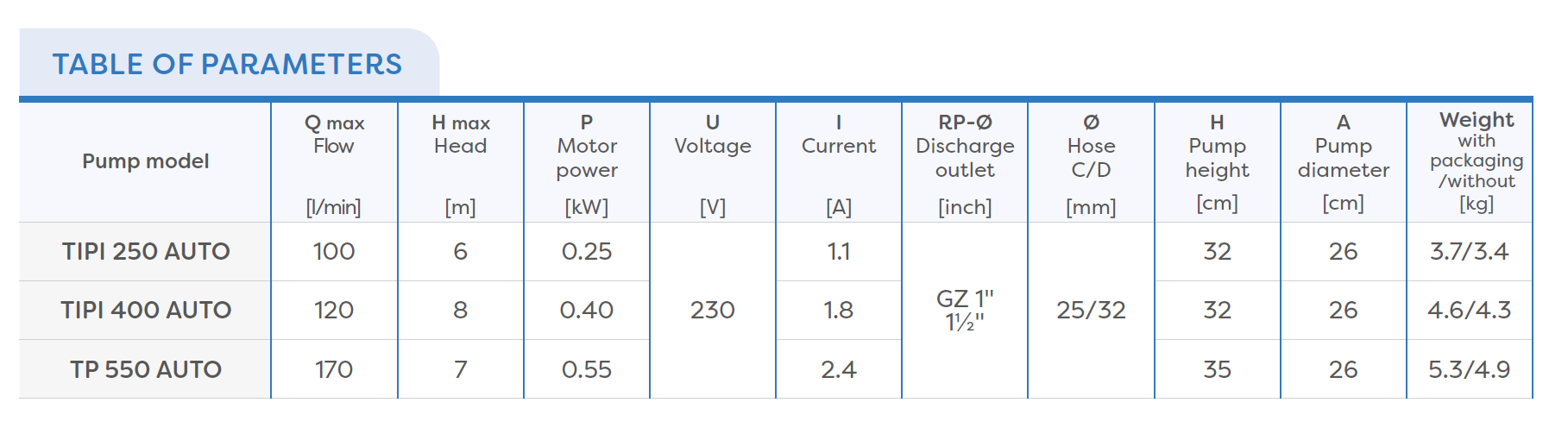 TIPI 550 AUTO - Bild 5