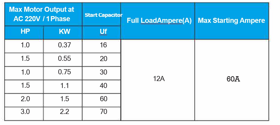 Smart Pump PCS31, Automatikskåp, 400V, 15KW - Bild 10