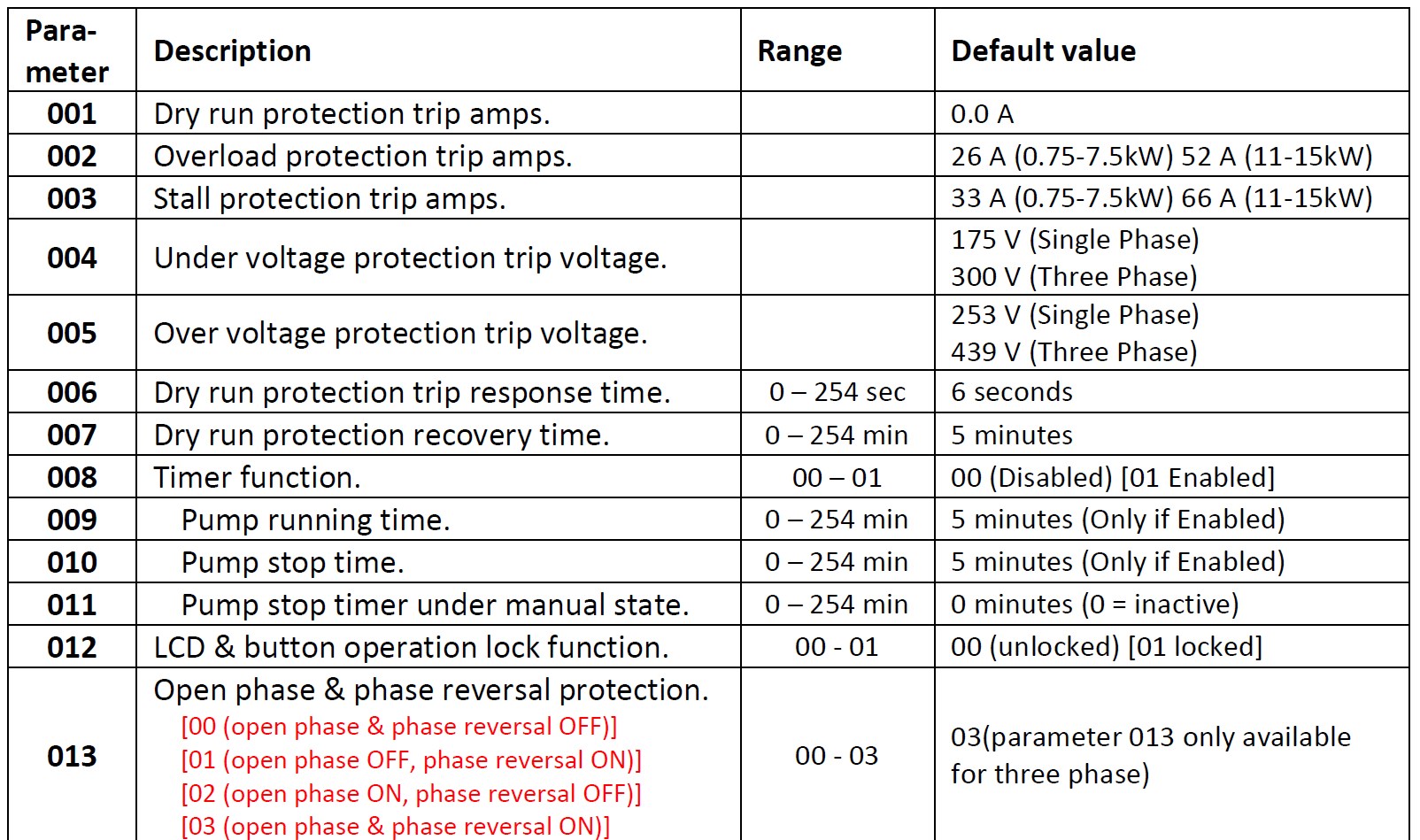 Smart Pump PCS31, Automatikskåp, 400V, 15KW - Bild 11