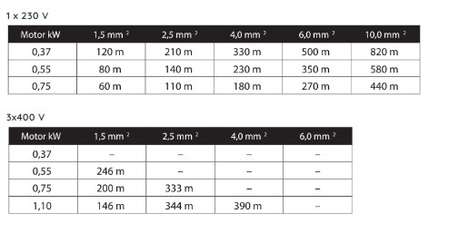 AC djupbrunnspump 3", 3Z21, 0.75KW, 230Volt - Bild 3