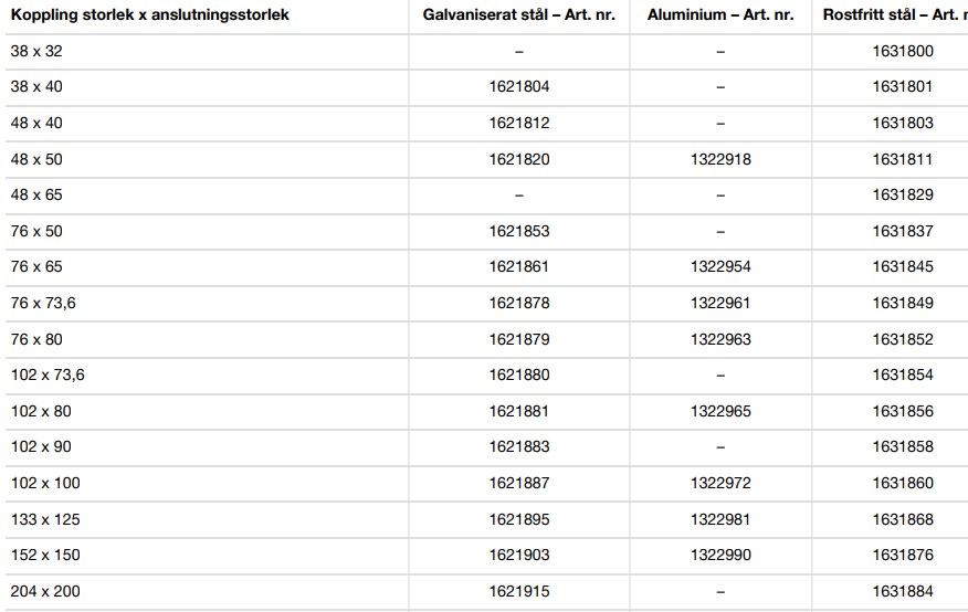 M42 Honkoppling av kardantyp med slangsockel, KMS 48 x 51,4 - Bild 5