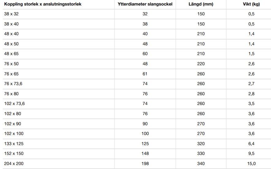 M42 Hankoppling av kardantyp med slangsockel, KVS 76 x 50 - Bild 4