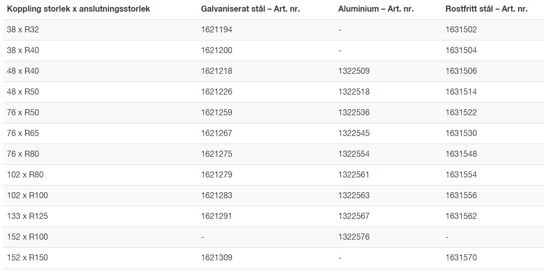M42 Honkoppling av kardantyp med utvändig rörgänga, KMG 76x R50 AL - Bild 3