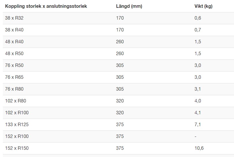 M42 Honkoppling av kardantyp med utvändig rörgänga, KMG 76x R50 AL - Bild 4