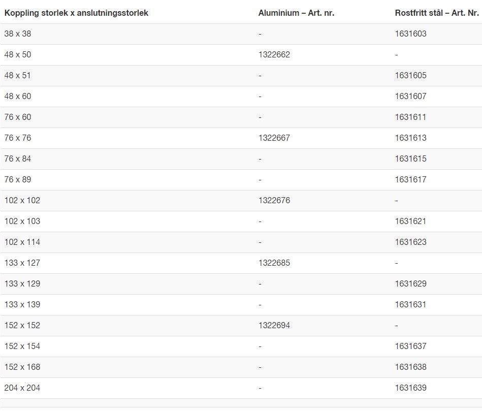 M42 Hankoppling av kardantyp för svetsning KKV 133x127 AL - Bild 4