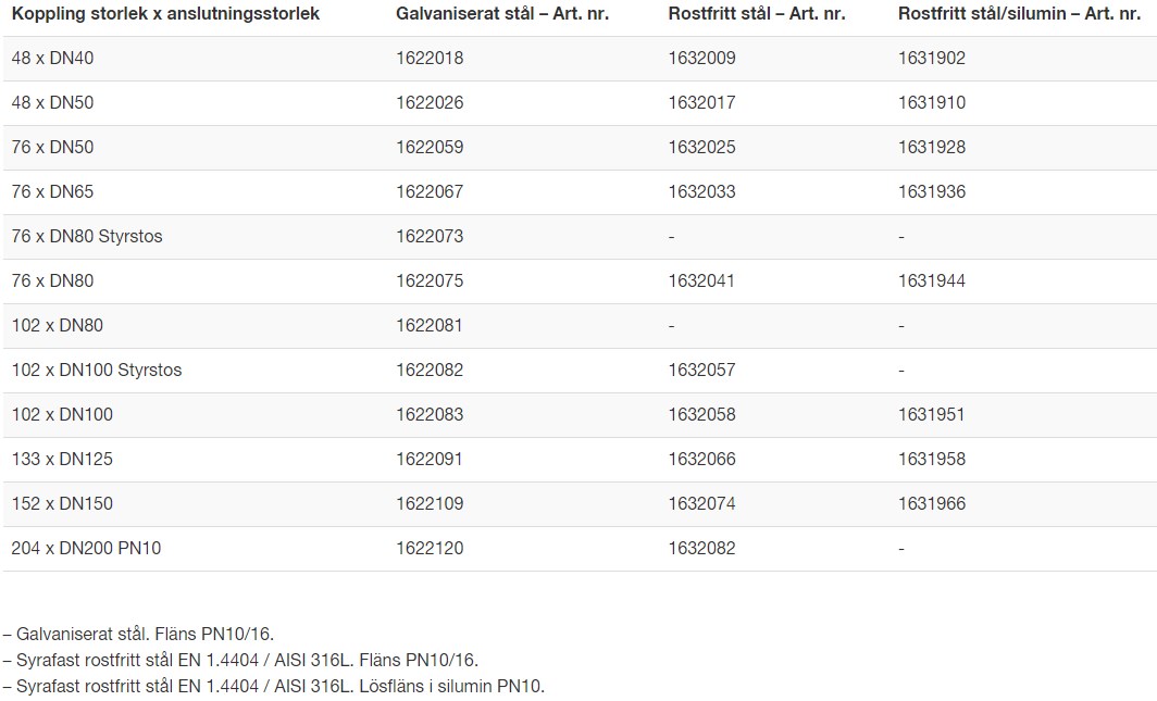 M42 Hankoppling av kardantyp med fläns KF 102xDN80 - Bild 4