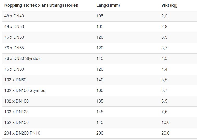 M42 Hankoppling av kardantyp med fläns KF 102xDN100 Styrstos - Bild 2