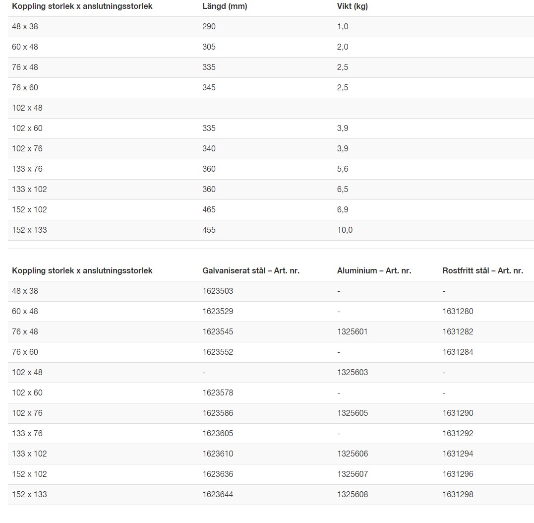 M42 Förstoring med han- och honkoppling av kardantyp KFV 133 (127)x152 - Bild 3