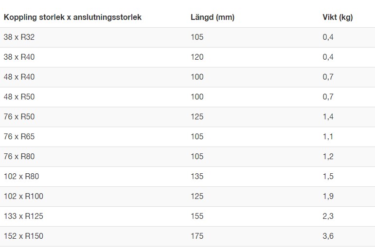 M42 Hankoppling av kardantyp med utvändig rörgänga, KVG 102xR100 med styrstos, GS - Bild 3