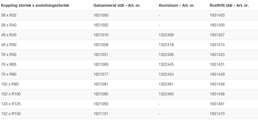 M42 Hankoppling av kardantyp med utvändig rörgänga, KVG 102xR100, GS - Bild 2