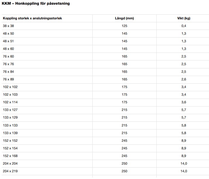 M42 Honkoppling av kardantyp för svetsning KKM 48x 50, GS - Bild 5