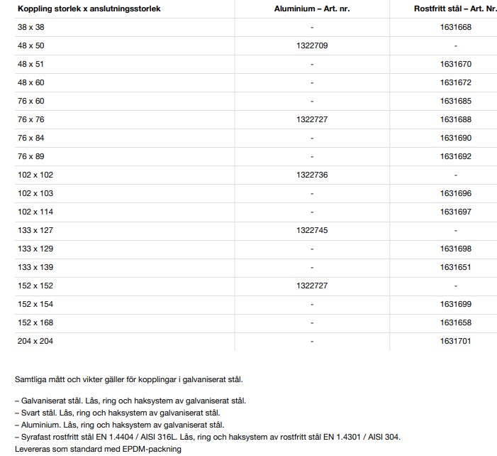 M42 Honkoppling av kardantyp för svetsning KKM 152x152, GS - Bild 5