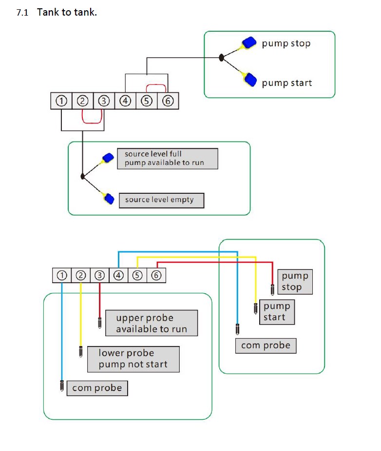 Smart Pump PCH32 Plus, Automatikskåp, 400V, 5.5-11KW, dubbla pumpar - Bild 4