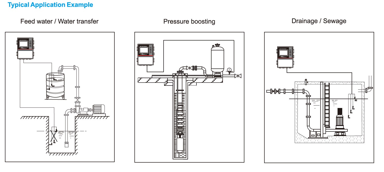 Smart Pump PCH32 Plus, Automatikskåp, 400V, 5.5-11KW, dubbla pumpar - Bild 8