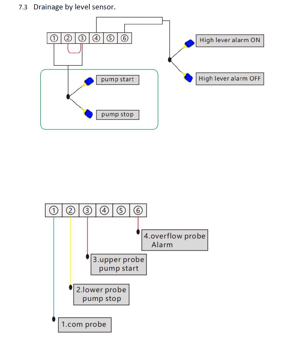 Smart Pump PCH32 Plus, Automatikskåp, 400V, 5.5-11KW, dubbla pumpar - Bild 9