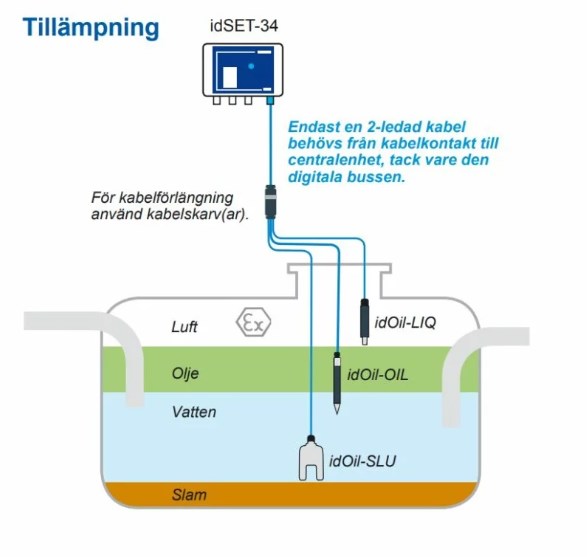 idSET-34 larmstyrenhet - Bild 2