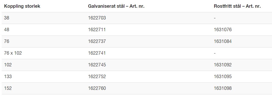 M42 övergångsstycke med honkopplingar KK2M 133, Elförzinkad, längd 550mm - Bild 2