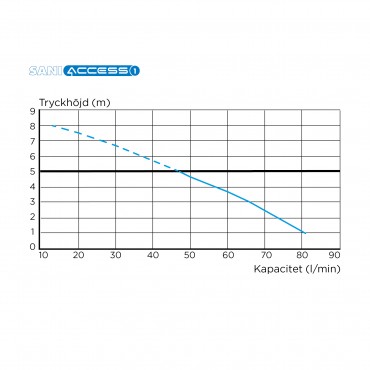 Saniaccess 1 - Bild 4