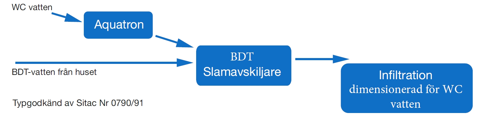 Aquatron 4x200 - Image 2