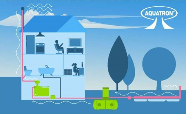 Aquatron 4x200 - Image 4