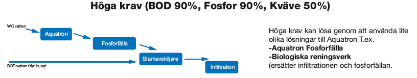 Aquatron Fosforfälla ink. 2x20L Polonite - Bild 5