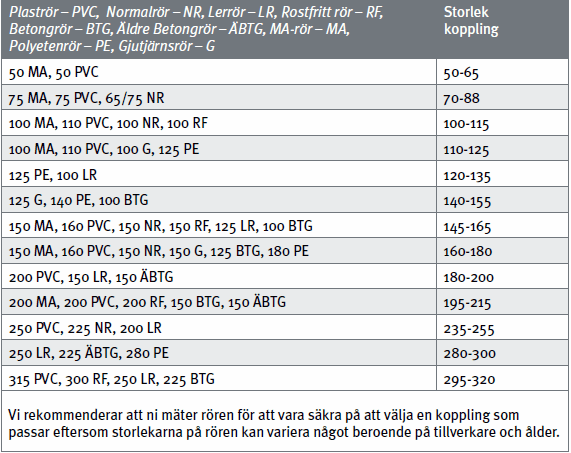 Övergångskoppling 110-125/100-115 - Image 3